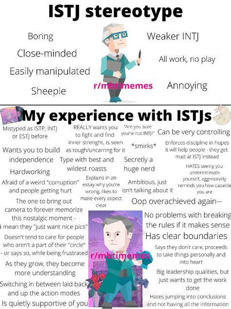 istj betekenis|ISTJ Personality: Characteristics & Cognitive .